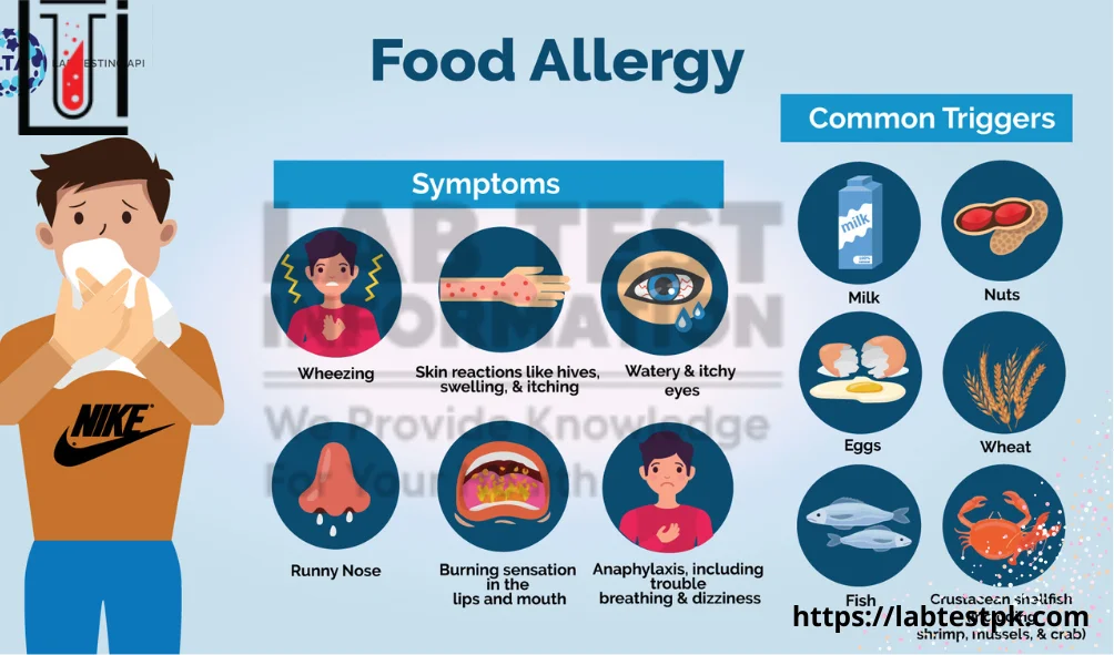 Food Allergy Panel